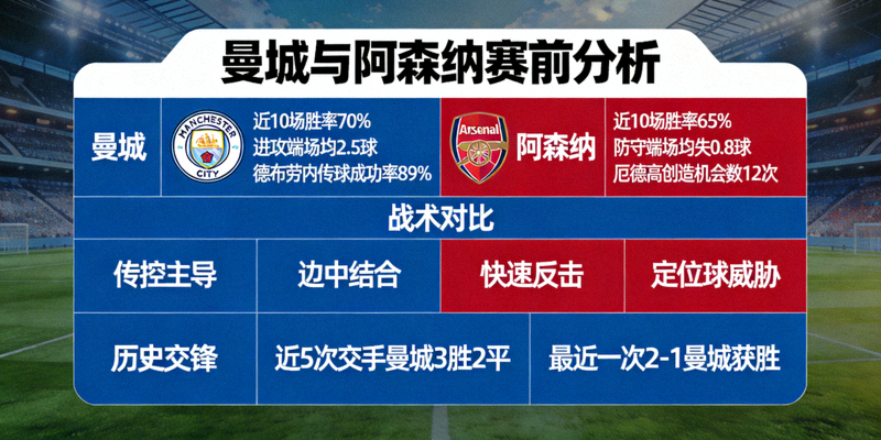 曼城与阿森纳赛前分析