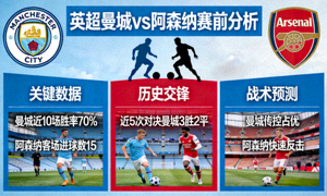英超曼城vs阿森纳赛前分析